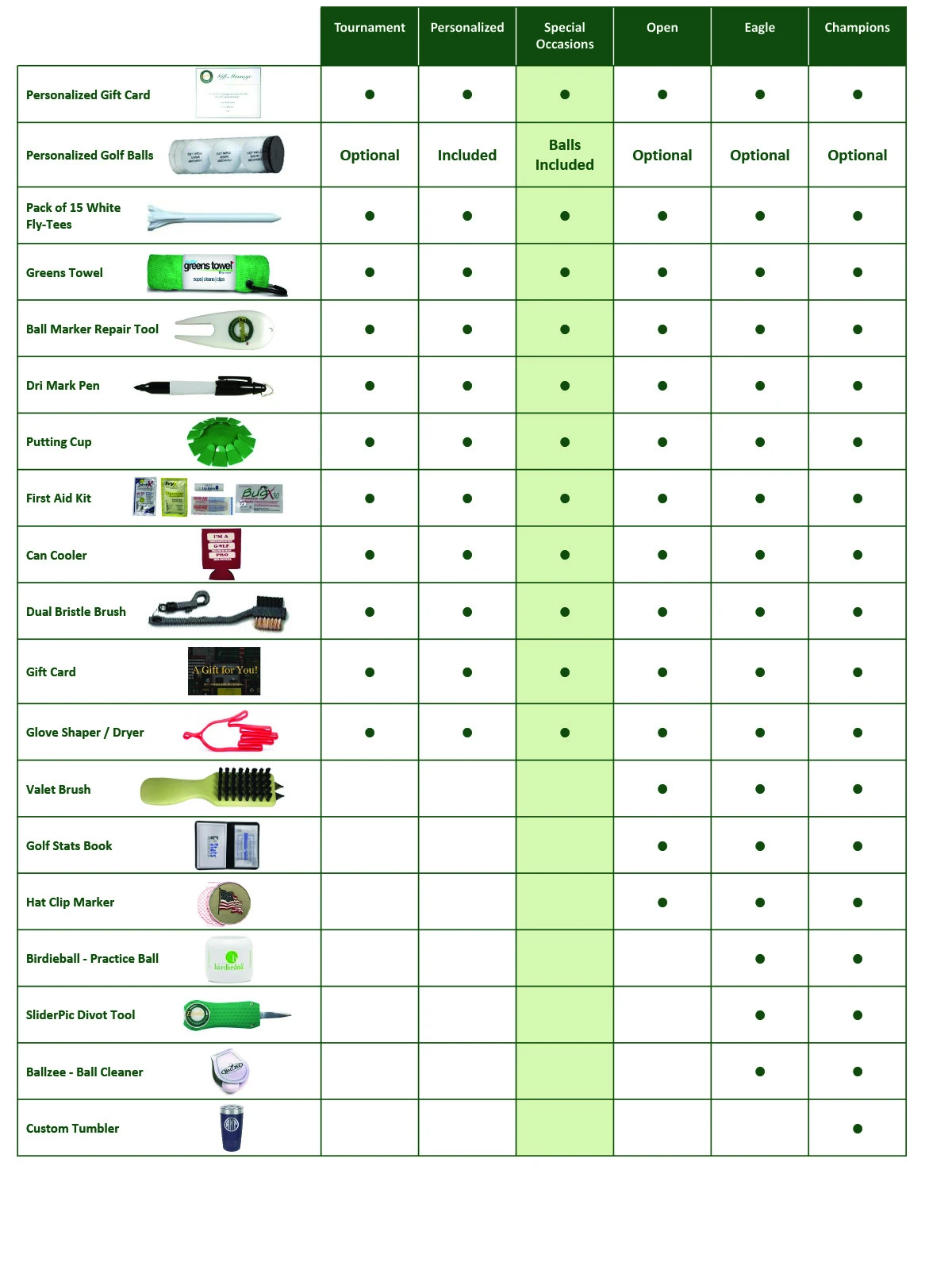 Father's Day Golf Gift Basket - Image 3